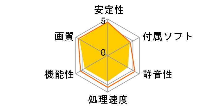 N430GT Twin Frozr Mini 1G [PCIExp 1GB]�̃��[�U�[���r���[