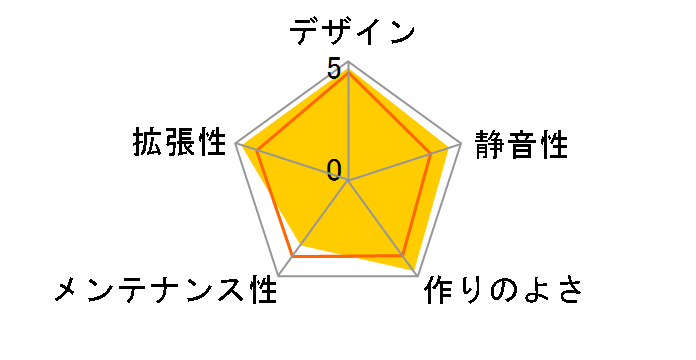 Colossus BFC-CLS-600-WWLB1-RP [White]�̃��[�U�[���r���[