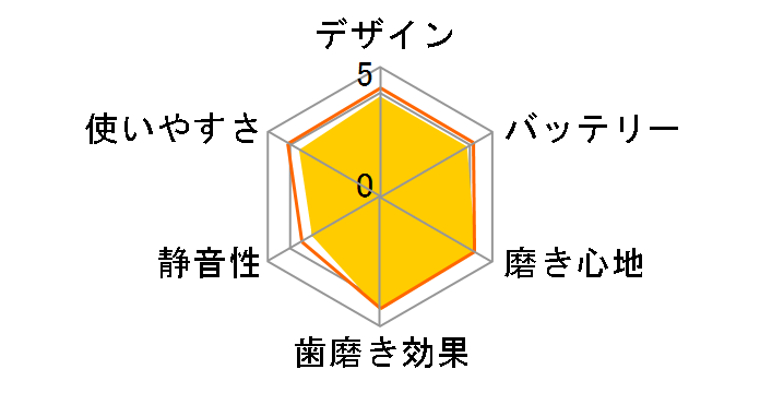 �I�[����B 500 �v���t�F�b�V���i���P�A D165231U�̃��[�U�[���r���[