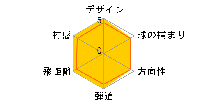 910D2 �h���C�o�[ [�A�b�^�X T2 6 �t���b�N�X�FS ���t�g�F9.5]�̃��[�U�[���r���[