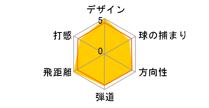 910D3 �h���C�o�[ [�A�b�^�X T2 6 �t���b�N�X�FS ���t�g�F8.5]�̃��[�U�[���r���[