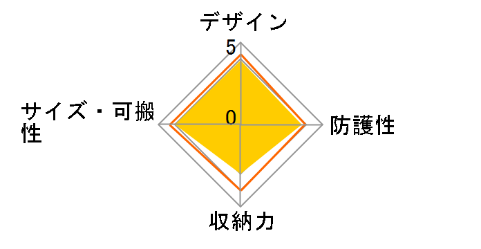 LCS-EMC (H) [�O���[]�̃��[�U�[���r���[
