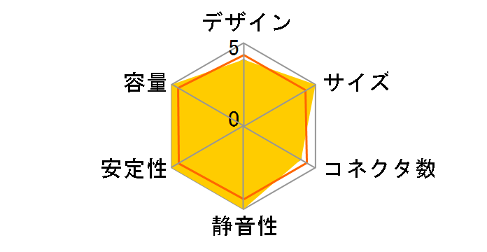 ����3 GOURIKI3-600A�̃��[�U�[���r���[