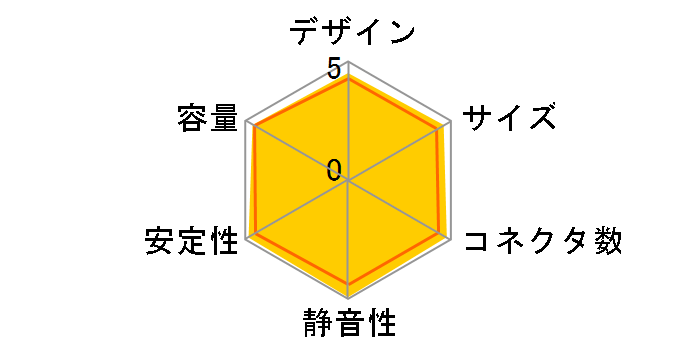 ����3�v���O�C�� GOURIKI3-P-600A�̃��[�U�[���r���[