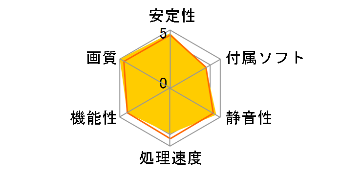 NVIDIA Quadro 600 [PCIExp 1GB]�̃��[�U�[���r���[