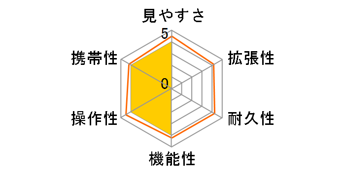 SKF-50�̃��[�U�[���r���[