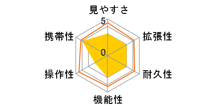 SKF-60�̃��[�U�[���r���[