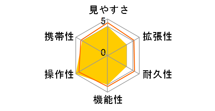 SKO-65�̃��[�U�[���r���[