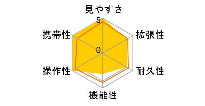 SKX-77A�̃��[�U�[���r���[