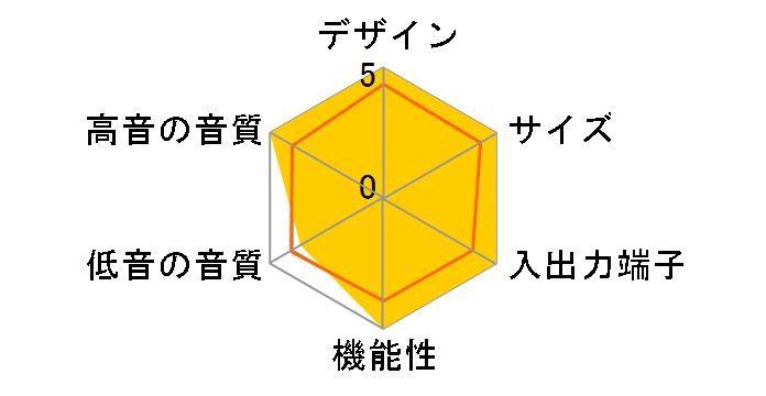 YSP-LC5100(B) [�u���b�N]�̃��[�U�[���r���[