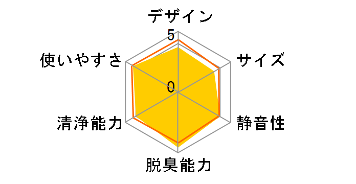 �N���G�A7 EP-EV1000�̃��[�U�[���r���[