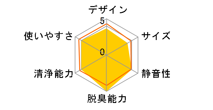 �N���G�A EP-EZ30�̃��[�U�[���r���[