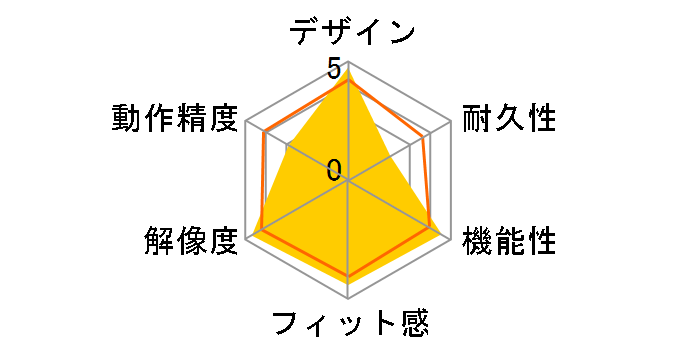 ROCCAT Kone[+]�̃��[�U�[���r���[