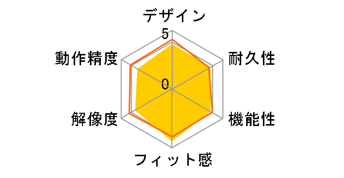 M-Y4URBU [�u���[]�̃��[�U�[���r���[