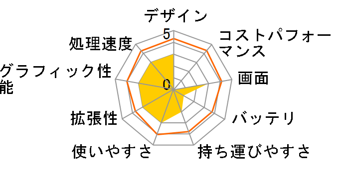 dynabook R730 R730/W2JA PR7302JARGBW�̃��[�U�[���r���[