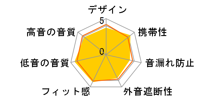 HA-FX16-RB [���b�h&�u���b�N]�̃��[�U�[���r���[