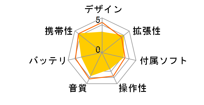 Kana RD GH-KANARD-8GW [�z���C�g]�̃��[�U�[���r���[