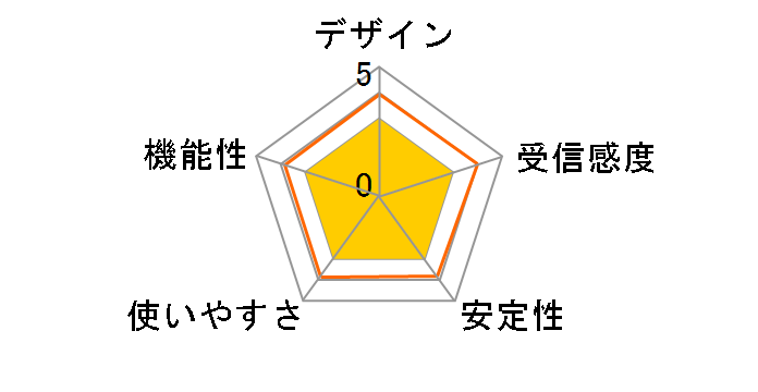 AtermWL300NU-GS PA-WL300NU/GS [�u���b�N]�̃��[�U�[���r���[