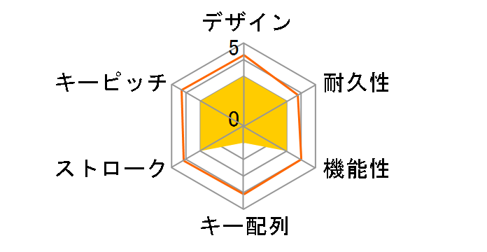 CS-KM226W�̃��[�U�[���r���[