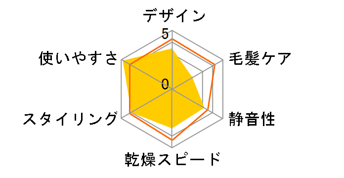 TID290-W [�z���C�g]�̃��[�U�[���r���[