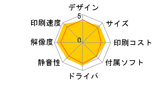 Satera LBP6200�̃��[�U�[���r���[