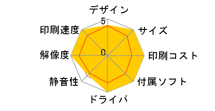 Satera MF4580dn�̃��[�U�[���r���[