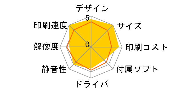 Satera MF4550d�̃��[�U�[���r���[