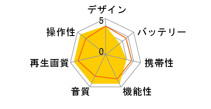 TKP-101 1SEG-VS�̃��[�U�[���r���[