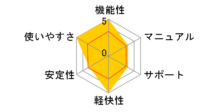 �z�[���y�[�W�E�r���_�[15�̃��[�U�[���r���[