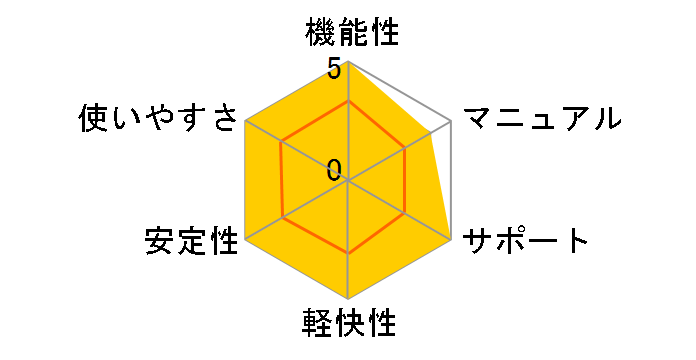 �z�[���y�[�W�E�r���_�[15 �o�[�W�����A�b�v�ł̃��[�U�[���r���[