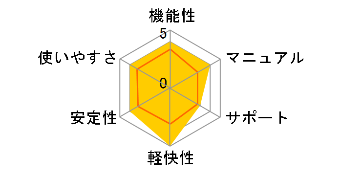 �z�[���y�[�W�E�r���_�[15 �o�[�W�����A�b�v�� �o�����[�p�b�N�̃��[�U�[���r���[