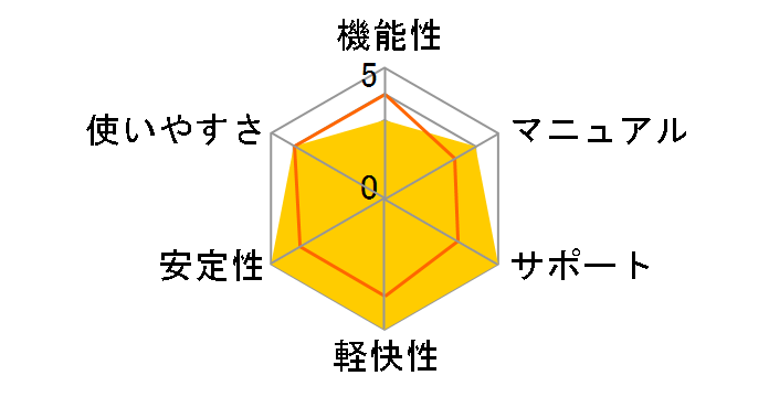 �t�@�C���ϊ�! ����&���y for All-Player 5�̃��[�U�[���r���[