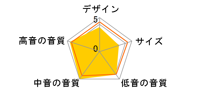 TAD PRO TSM-2201-LR�̃��[�U�[���r���[