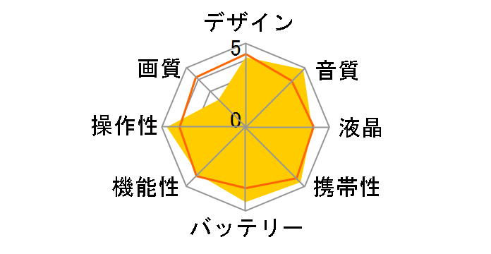 Handy Video Recorder Q3PW [�|�b�v�z���C�g]�̃��[�U�[���r���[