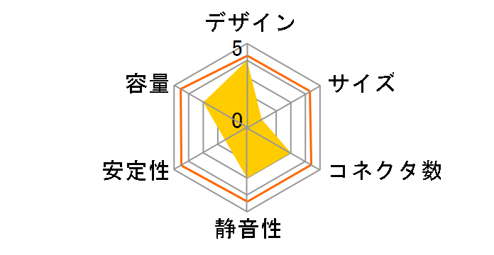 �R�A�p���[4�v���O�C�� CORE4-400-P�̃��[�U�[���r���[