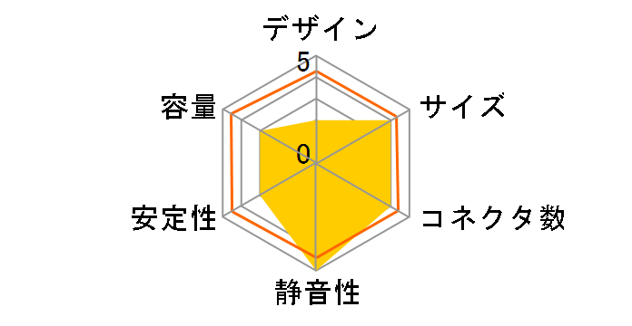 �R�A�p���[4�v���O�C�� CORE4-600-P�̃��[�U�[���r���[