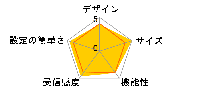 SkyLink LAN-WH300N/DRCV�̃��[�U�[���r���[