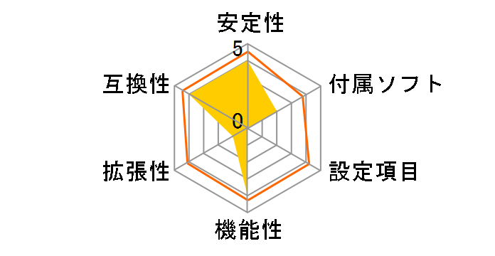 M4A88T-I Deluxe�̃��[�U�[���r���[