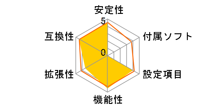 TA880G HD�̃��[�U�[���r���[