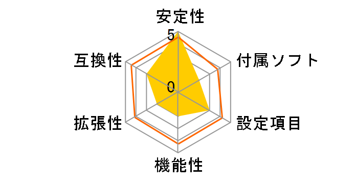 H8SCM�̃��[�U�[���r���[