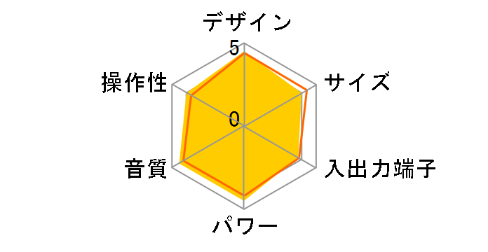 CRX-550(B) [�u���b�N]�̃��[�U�[���r���[