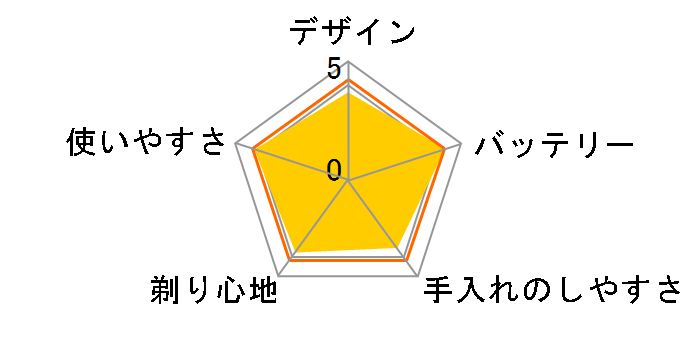 Cleancut IZF-140�̃��[�U�[���r���[