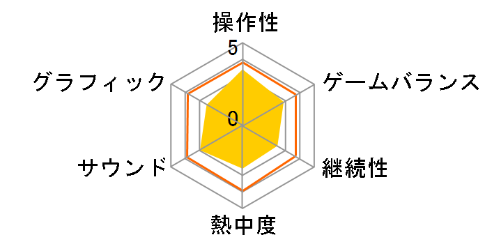 �������Ēe�� �X�[�p�[�X�}�b�V���{�[���E�v���X [Wii�����R���v���X ������]�̃��[�U�[���r���[