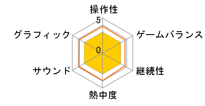 NARUTO-�i���g-�����` �����E�ґ��! SPECIAL�̃��[�U�[���r���[