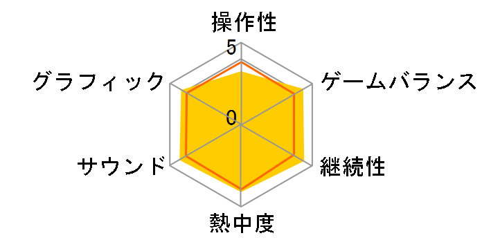 �J���I�PJOYSOUND Wii SUPER DX �ЂƂ�ł݂�Ȃŉ̂�����! �}�C�NDX�Z�b�g [USB�}�C�N1�{������]�̃��[�U�[���r���[