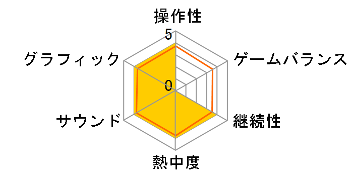 A��Ԃōs����DS �i�r�Q�[�V�����p�b�N�̃��[�U�[���r���[