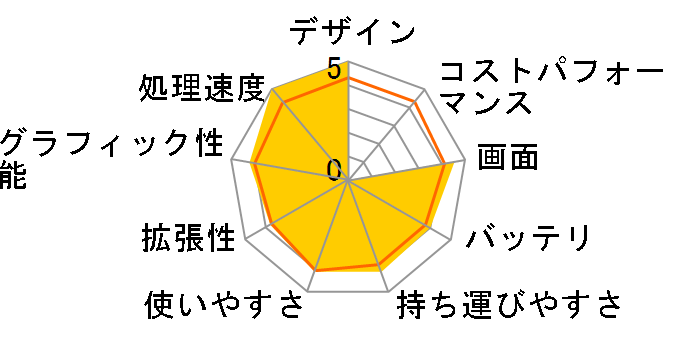 U33Jc U33JC-RX005B�̃��[�U�[���r���[