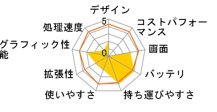 Eee PC 1015PEM with Office [�u���b�N]�̃��[�U�[���r���[