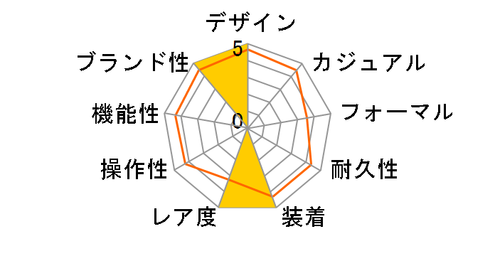 �u���C�c �t�F�j�b�N�X ���J�j�J���N���m�O���t SAGK015�̃��[�U�[���r���[