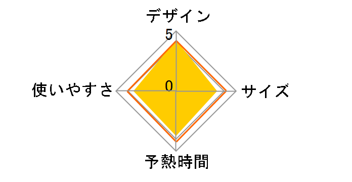 �W�E�A�J�f�~�b�N J80T�̃��[�U�[���r���[